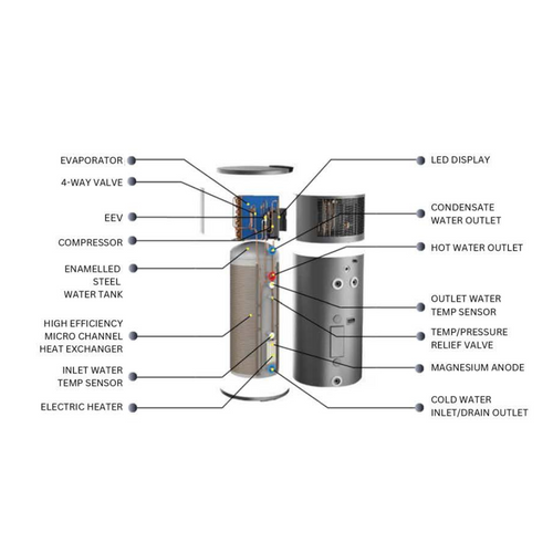 Akqua Heat Pump
